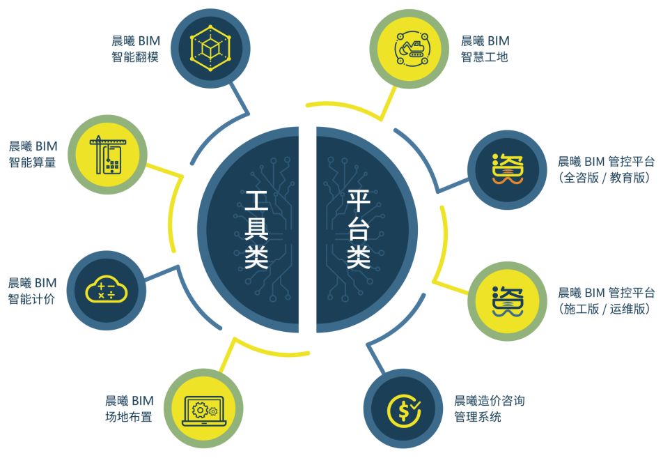 工程咨詢管理團(tuán)體標(biāo)準(zhǔn)正式建立，助力行業(yè)規(guī)范發(fā)展